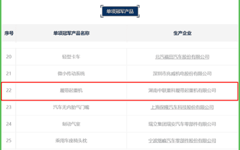 科技硬核实力！中联重科履带起重机获评国家制造业单项冠军产品