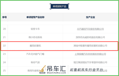 科技硬核实力！中联重科履带起重机获评国家制造业单项冠军产品