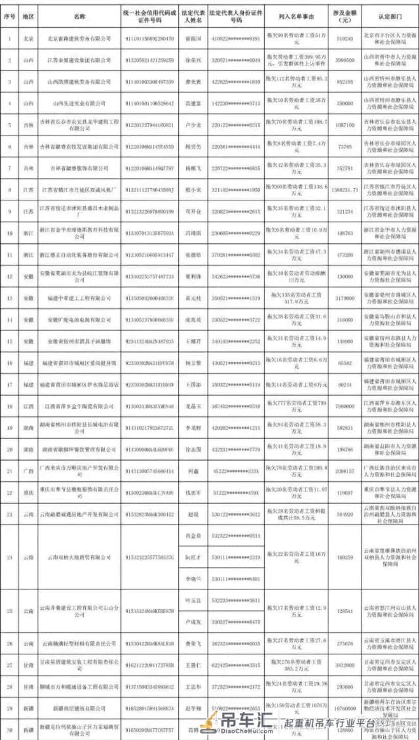2021年这些工地不能去!最全拖欠工资“黑名单”曝光