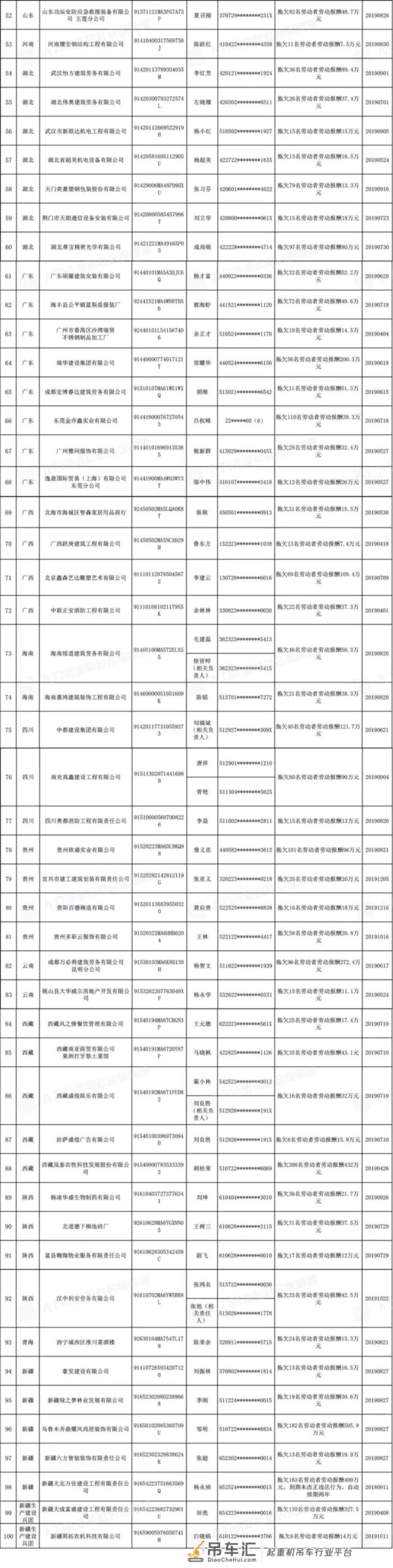 2021年这些工地不能去!最全拖欠工资“黑名单”曝光