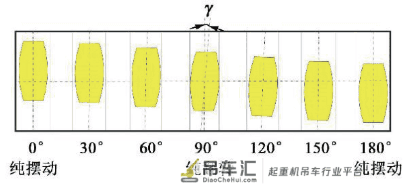 基于Ansys 起重机用鼓形齿联轴器有限元分析