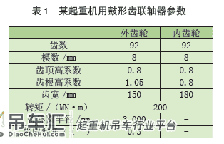 基于Ansys 起重机用鼓形齿联轴器有限元分析