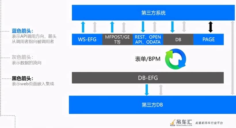 华德起重机使用无代码平台(魔方网表)集成扩展SAP详解