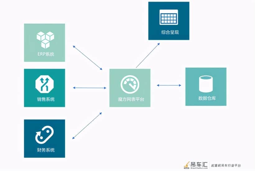 华德起重机使用无代码平台(魔方网表)集成扩展SAP详解