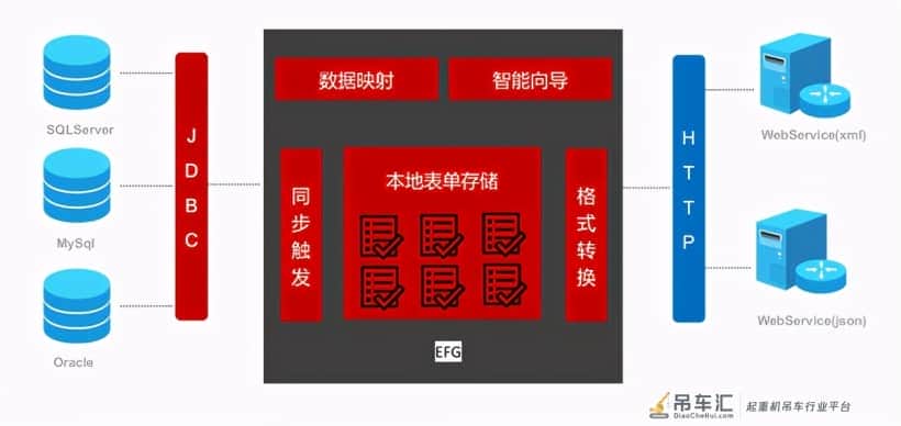 华德起重机使用无代码平台(魔方网表)集成扩展SAP详解