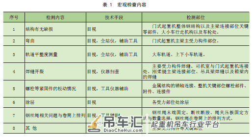起重机安全评估中宏观检测方法探究