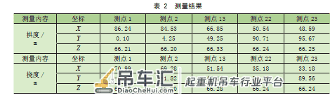 起重机安全评估中宏观检测方法探究
