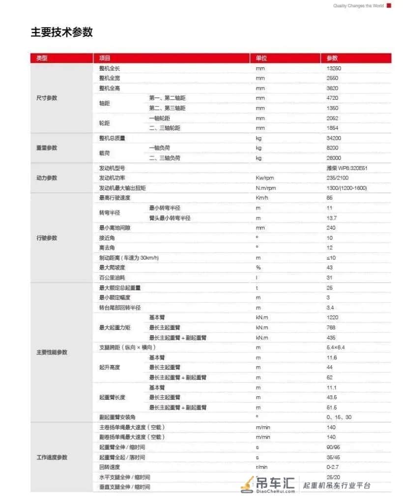 三一和中联新出的两款25吨吊车,哪款更值得入手?