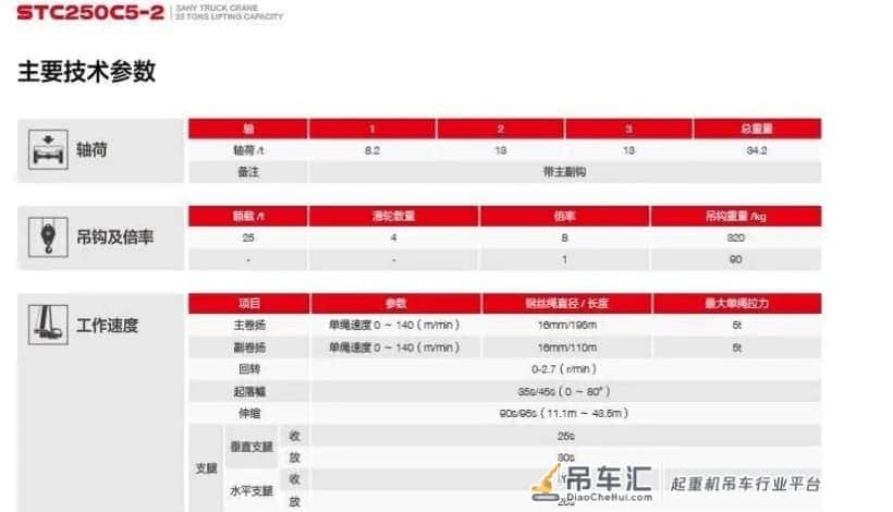 三一和中联新出的两款25吨吊车,哪款更值得入手?