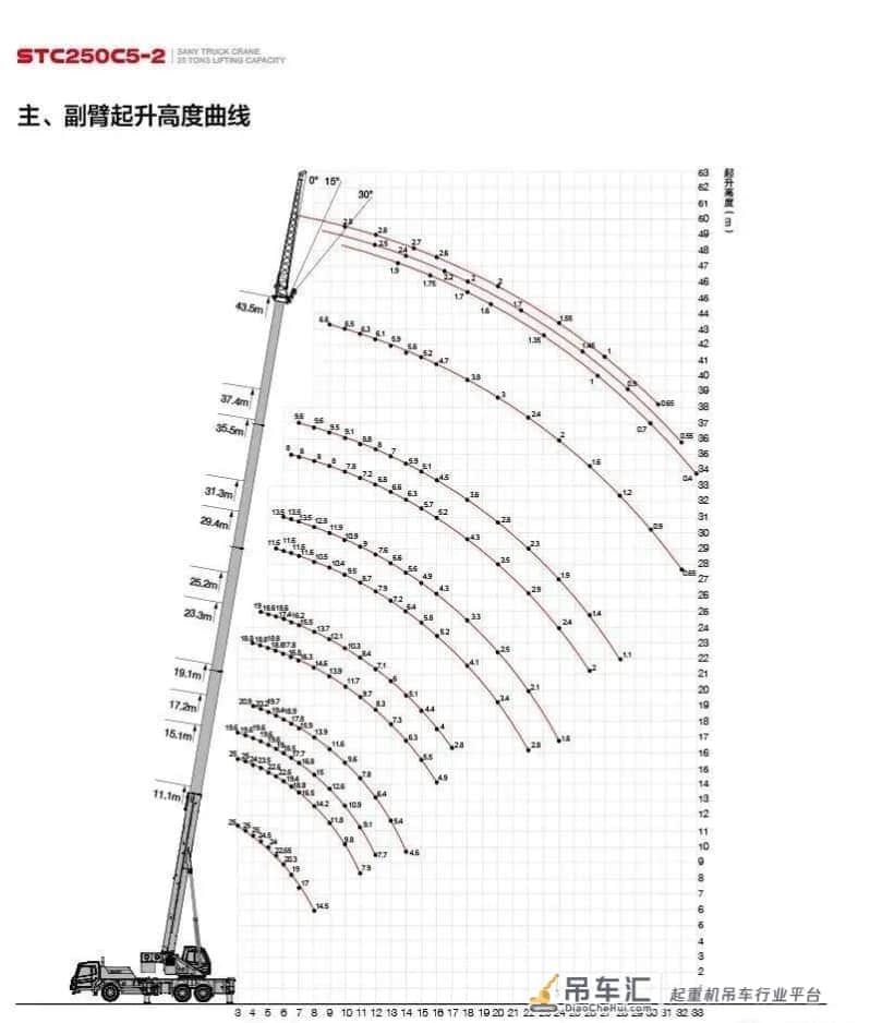 三一和中联新出的两款25吨吊车,哪款更值得入手?