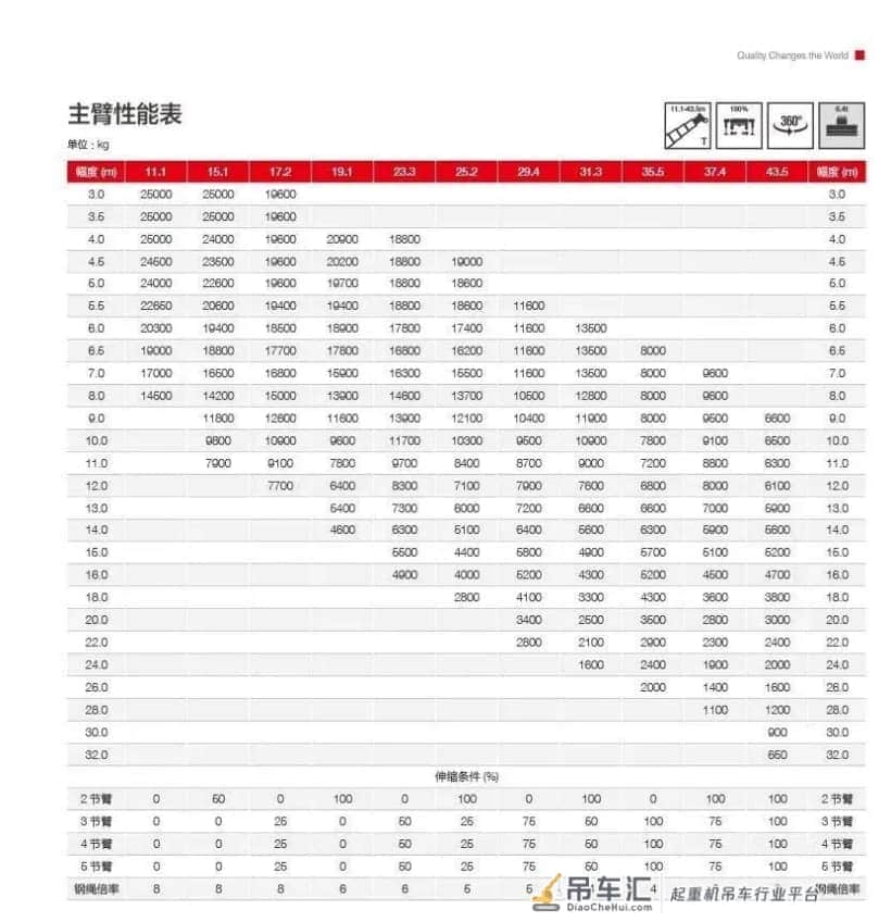 三一和中联新出的两款25吨吊车,哪款更值得入手?
