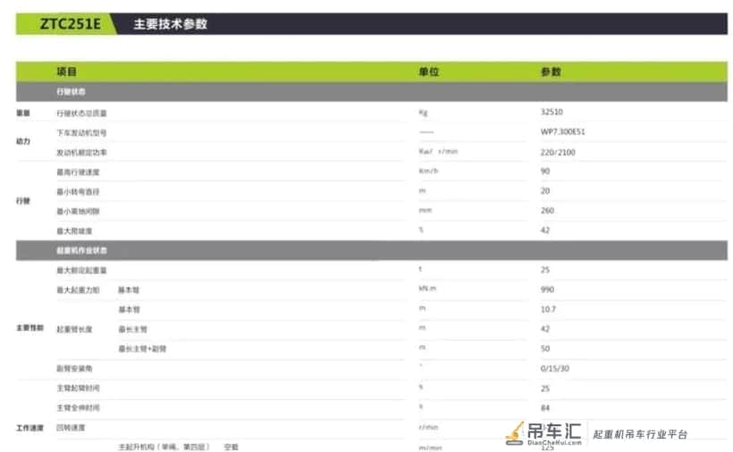 三一和中联新出的两款25吨吊车,哪款更值得入手?