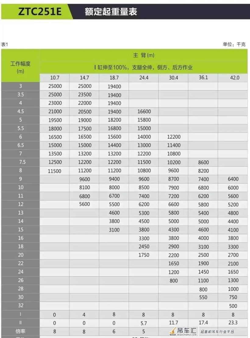 三一和中联新出的两款25吨吊车,哪款更值得入手?