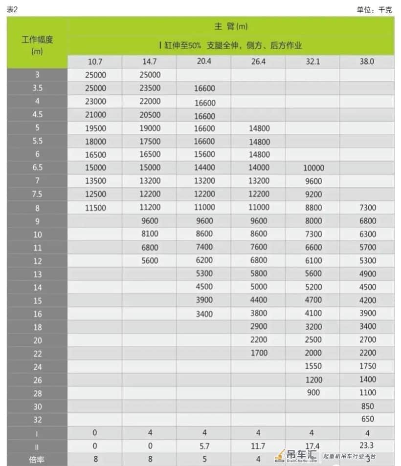 三一和中联新出的两款25吨吊车,哪款更值得入手?
