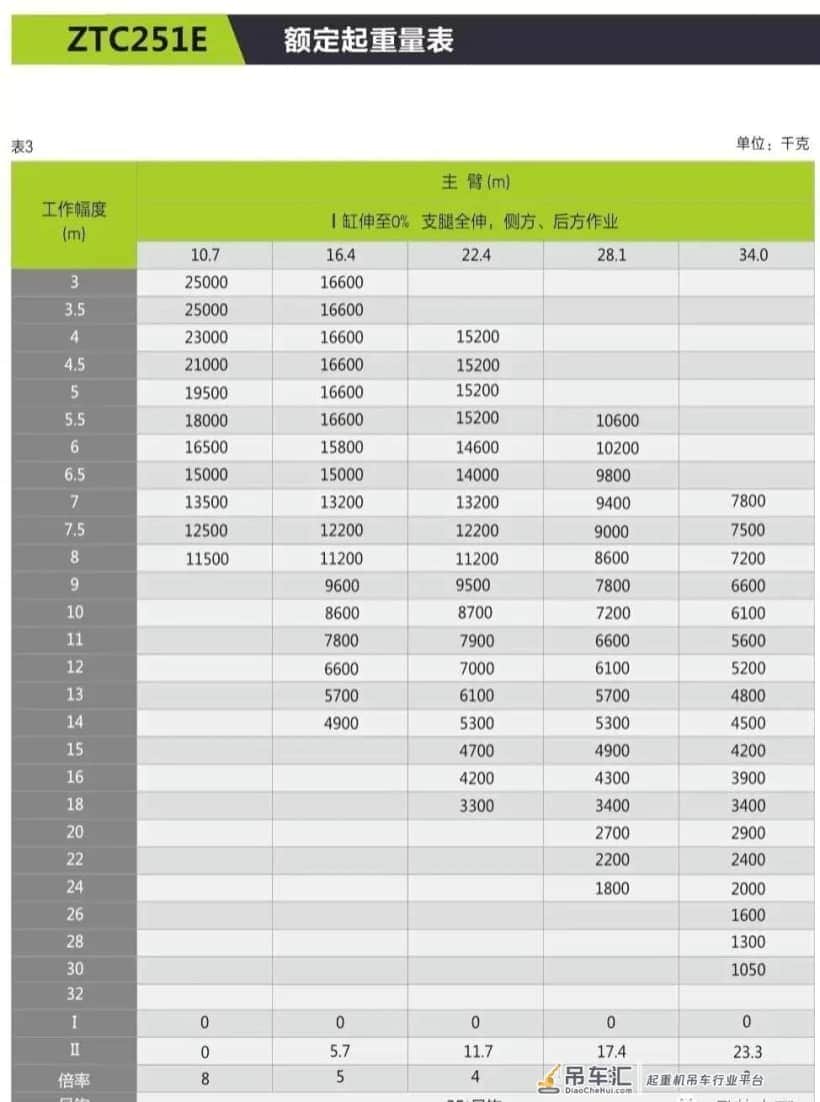 三一和中联新出的两款25吨吊车,哪款更值得入手?