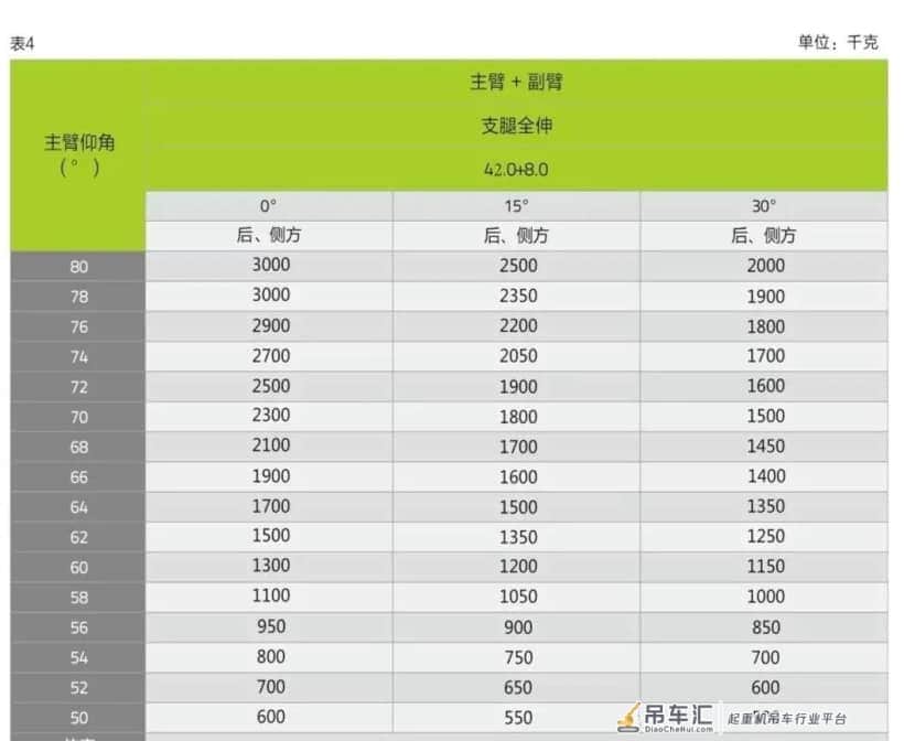 三一和中联新出的两款25吨吊车,哪款更值得入手?
