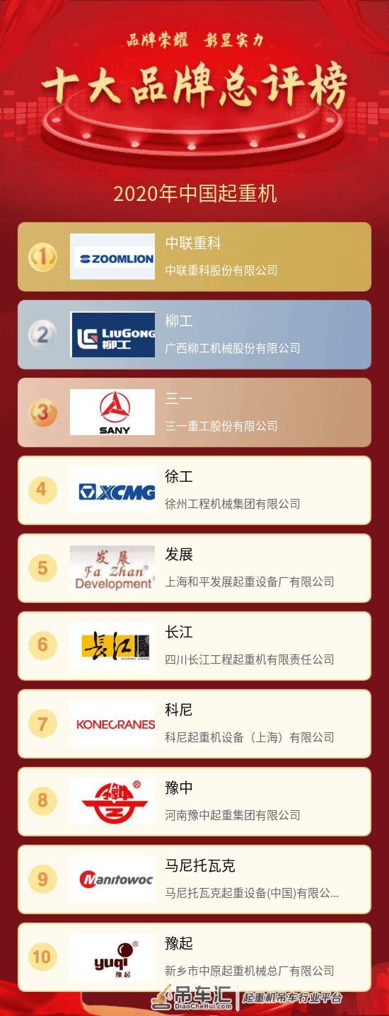 年度中国起重机十大品牌总评榜
