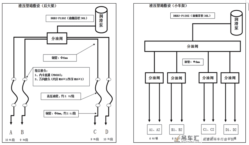 岸边集装箱起重机起升钢丝绳自动润滑系统