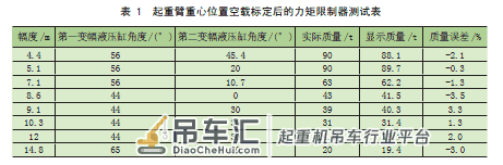 折臂式起重机力限器空载标定算法*