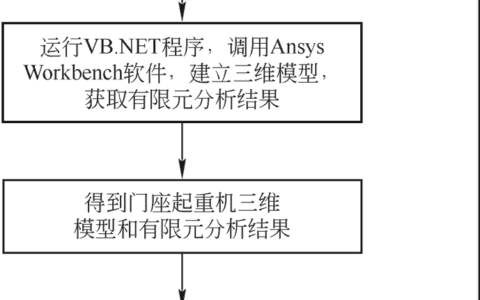 Ansys Workbench二次开发的门座起重机参数化设计