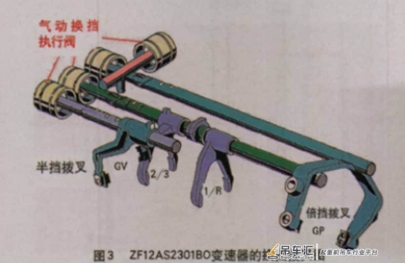汽车全地面起重机ZF变速箱气路安全防护技术创新论文