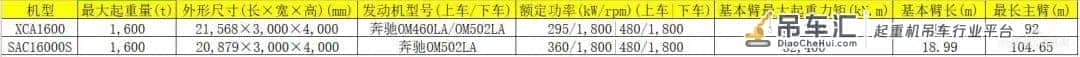 「产品」主打风电吊装 国内两款1600吨级全地面起重机解读