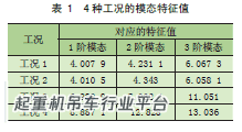 QY80 t 轮式起重机底架稳定性分析
