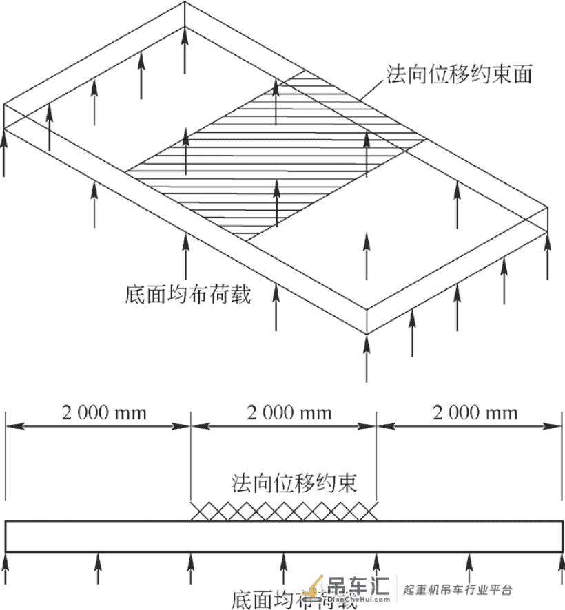 核电大型履带起重机路基箱分载性能研究