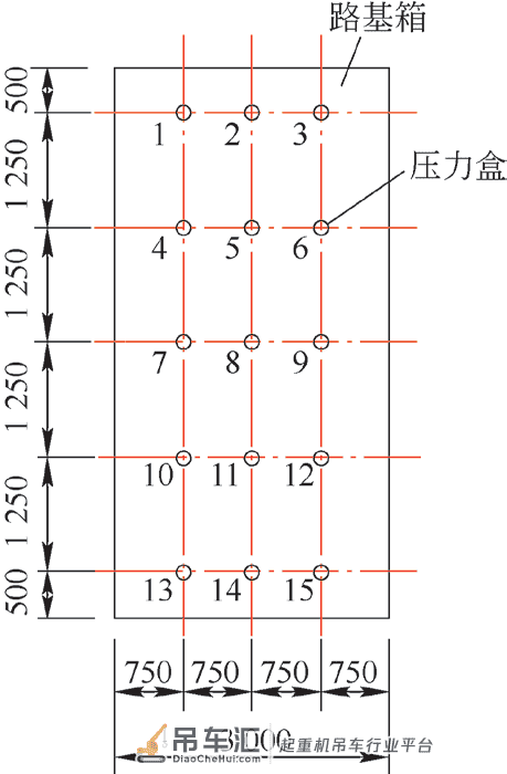 核电大型履带起重机路基箱分载性能研究