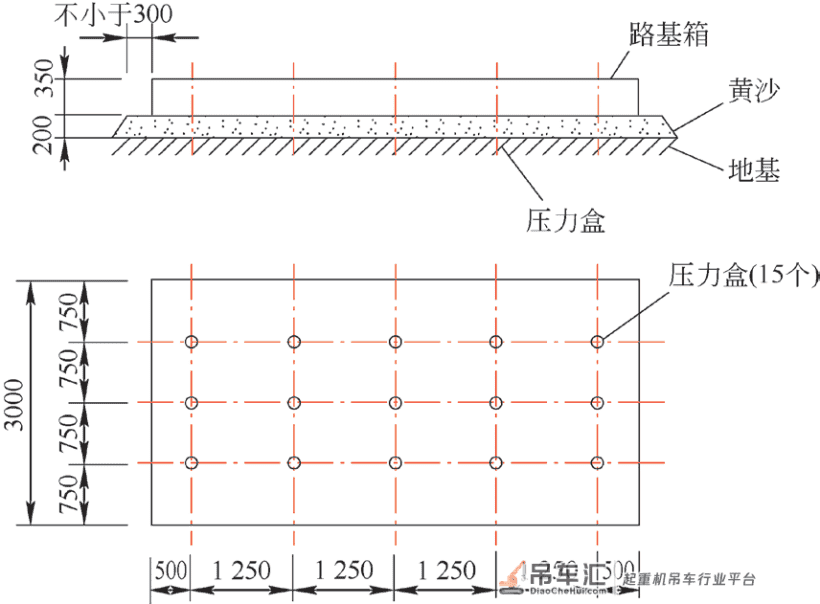 核电大型履带起重机路基箱分载性能研究