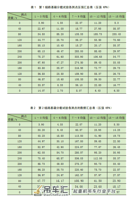 核电大型履带起重机路基箱分载性能研究