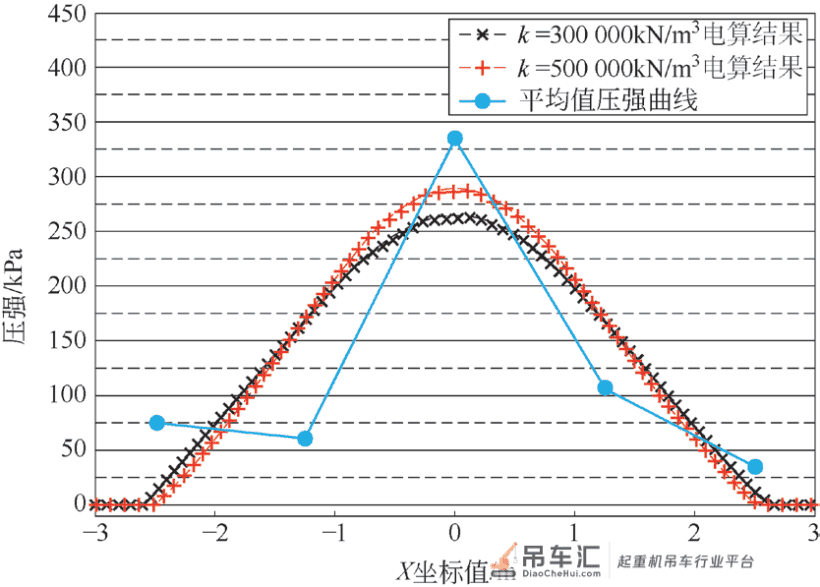 核电大型履带起重机路基箱分载性能研究