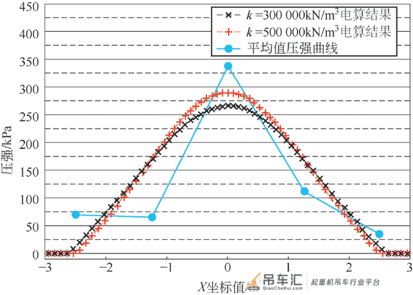 核电大型履带起重机路基箱分载性能研究