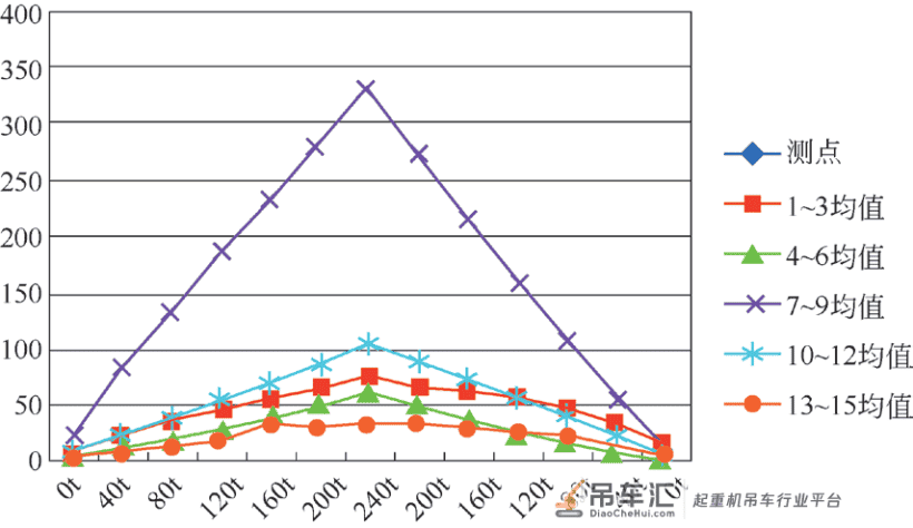 核电大型履带起重机路基箱分载性能研究