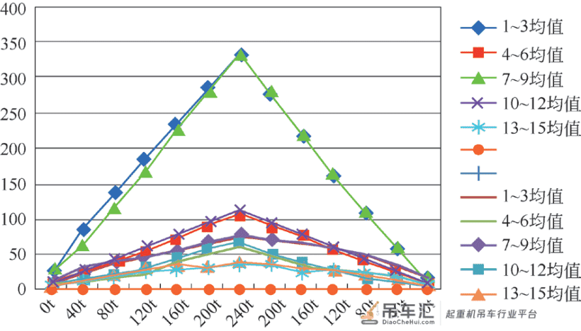 核电大型履带起重机路基箱分载性能研究