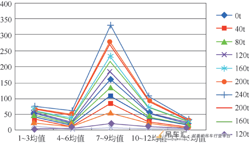 核电大型履带起重机路基箱分载性能研究