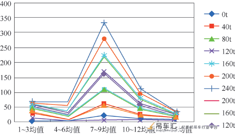 核电大型履带起重机路基箱分载性能研究