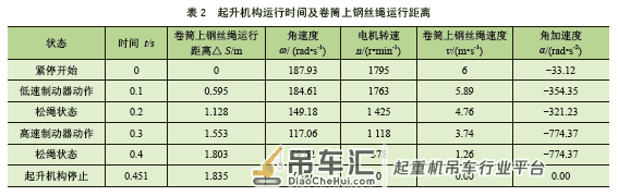 集装箱起重机起升钢丝绳脱槽的理论分析