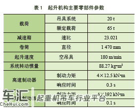 集装箱起重机起升钢丝绳脱槽的理论分析