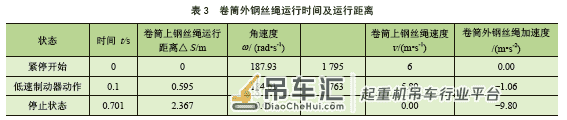集装箱起重机起升钢丝绳脱槽的理论分析