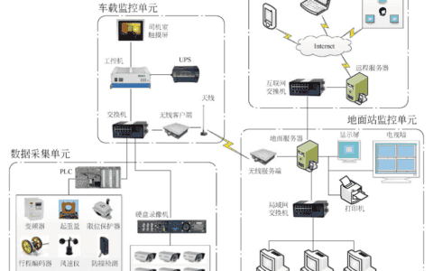 铁路门式起重机安全监控管理系统