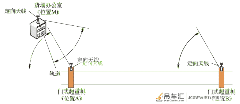 铁路门式起重机安全监控管理系统