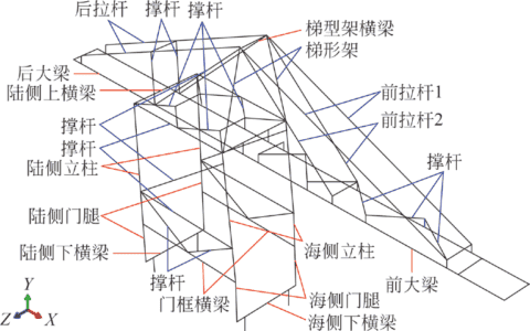 岸边集装箱起重机地震实验系统优化及振动台试验研究