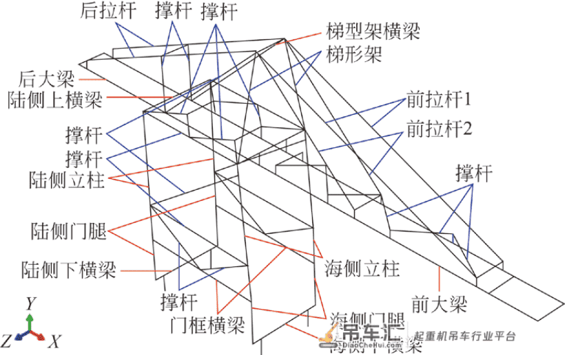岸边集装箱起重机地震实验系统优化及振动台试验研究