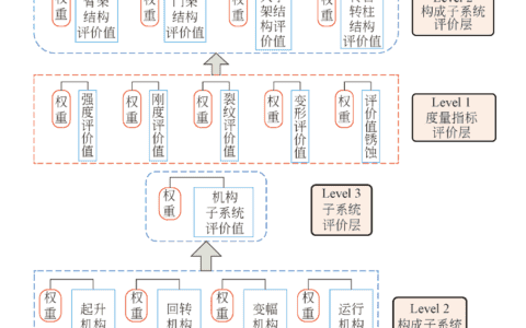 基于隶属度函数模型的起重机械系统安全评价方法