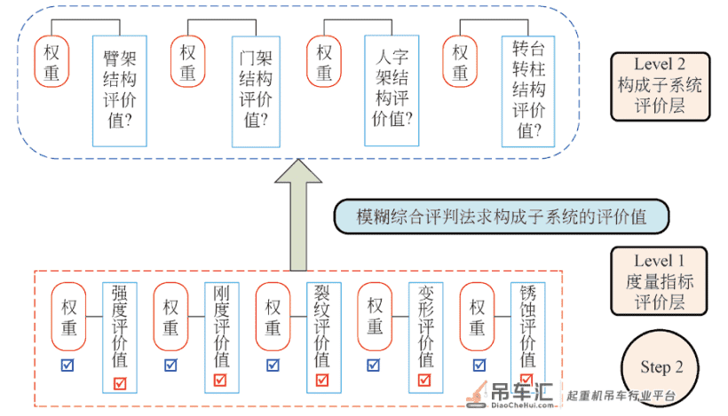 基于隶属度函数模型的起重机械系统安全评价方法