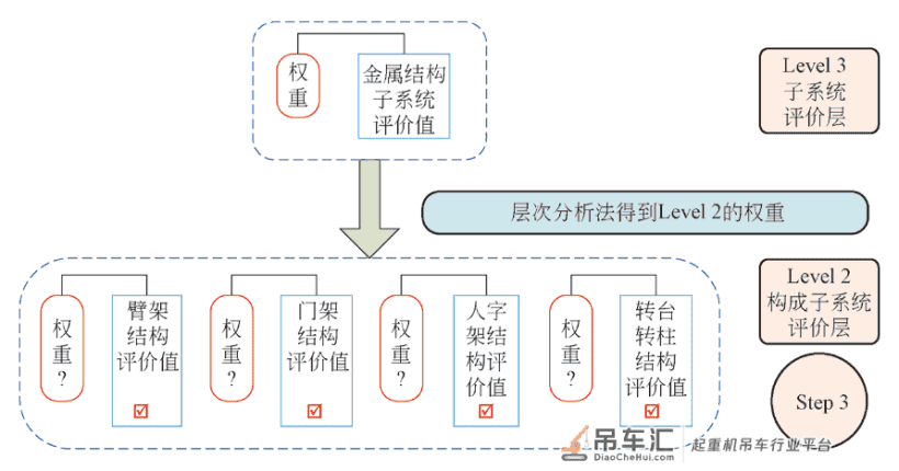 基于隶属度函数模型的起重机械系统安全评价方法