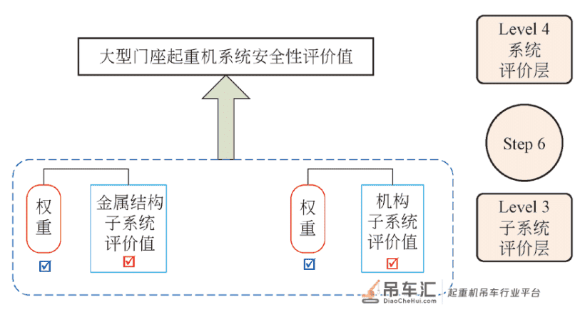 基于隶属度函数模型的起重机械系统安全评价方法