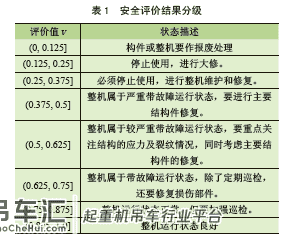 基于隶属度函数模型的起重机械系统安全评价方法