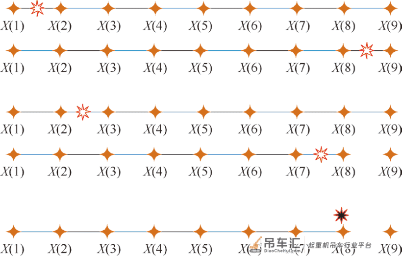 基于隶属度函数模型的起重机械系统安全评价方法